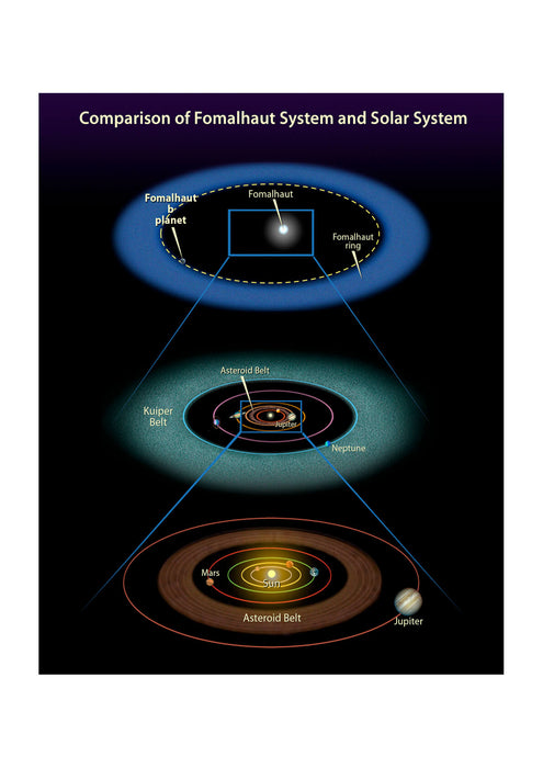 Hubble Telescope - Directly Observes Planet Orbiting Fomalhaut