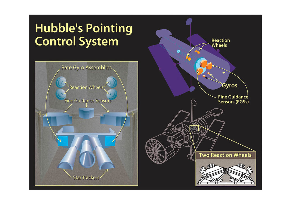 Hubble Telescope - Pointing Control System Diagram